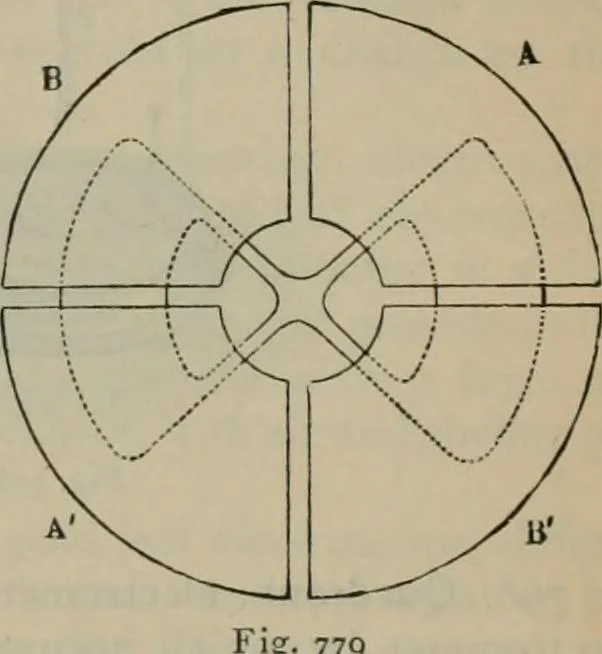 An illustration from Elementary treatise on physics, experimental and applied : for the use of colleges and schools, 1906, leaf 840