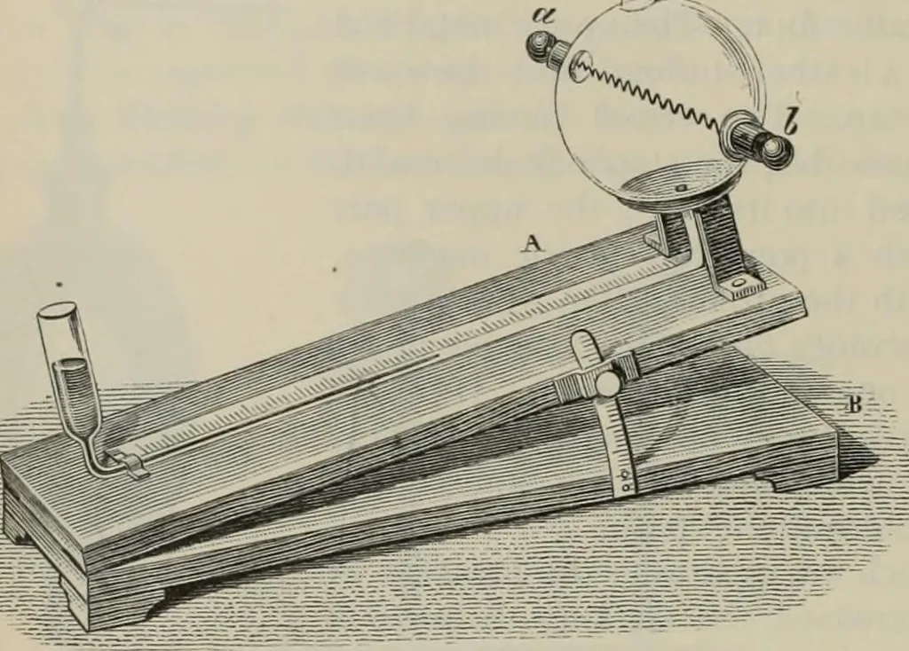 An illustration from Elementary treatise on physics, experimental and applied : for the use of colleges and schools, 1906, leaf 852