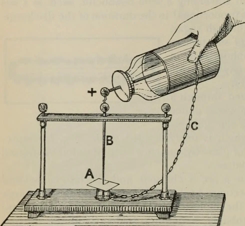 An illustration from Elementary treatise on physics, experimental and applied : for the use of colleges and schools, 1906, leaf 854