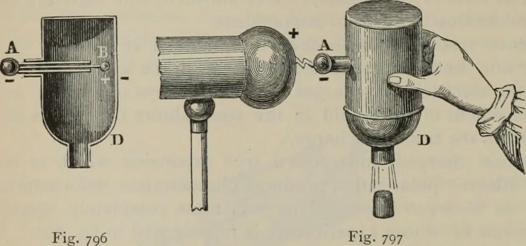An illustration from Elementary treatise on physics, experimental and applied : for the use of colleges and schools, 1906, leaf 856