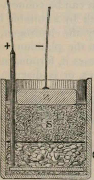 An illustration from Elementary treatise on physics, experimental and applied : for the use of colleges and schools, 1906, leaf 871