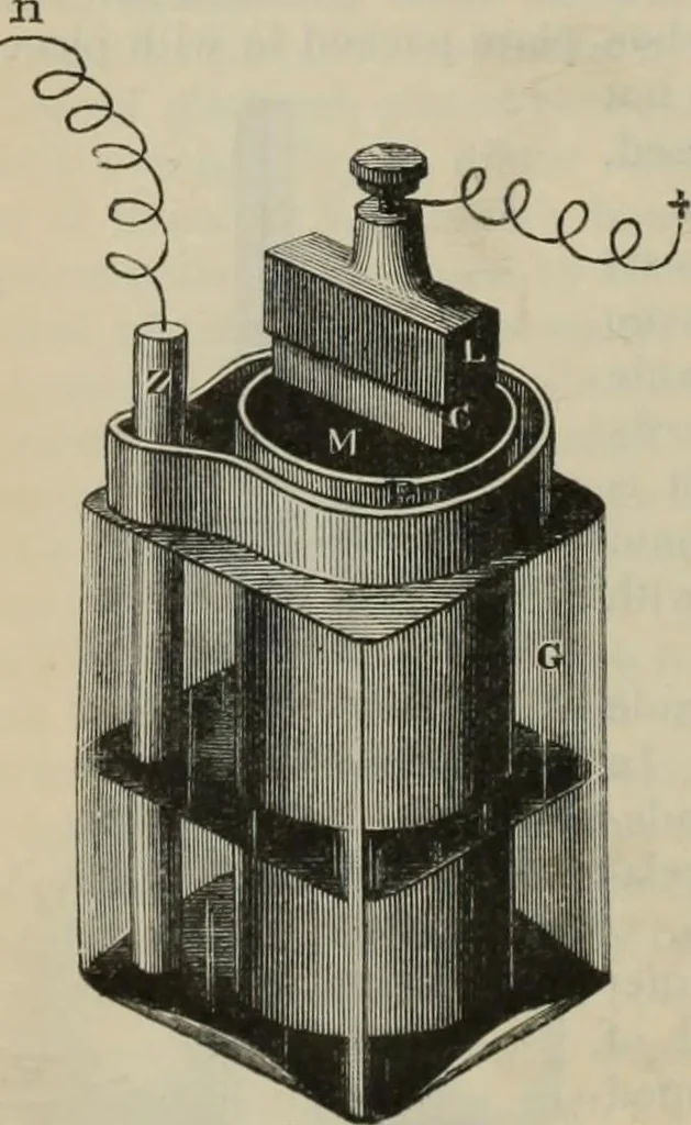 An illustration from Elementary treatise on physics, experimental and applied : for the use of colleges and schools, 1906, leaf 876
