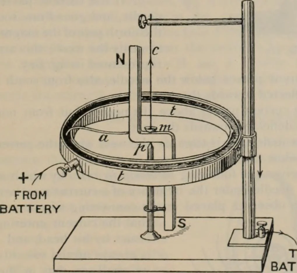An illustration from Elementary treatise on physics, experimental and applied : for the use of colleges and schools, 1906, leaf 881