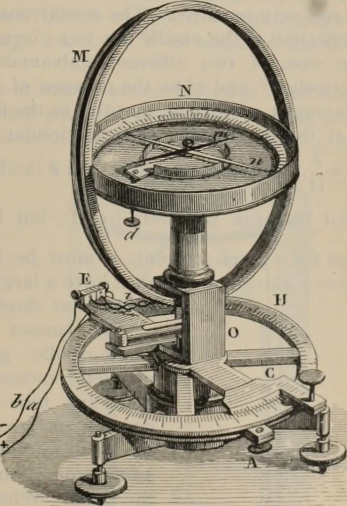 An illustration from Elementary treatise on physics, experimental and applied : for the use of colleges and schools, 1906, leaf 885