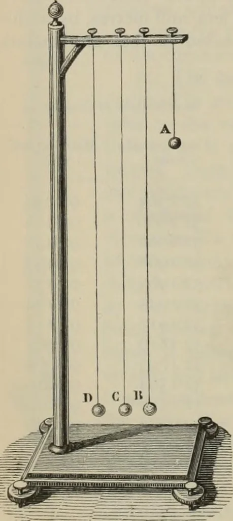 An illustration from Elementary treatise on physics, experimental and applied : for the use of colleges and schools, 1906, leaf 92