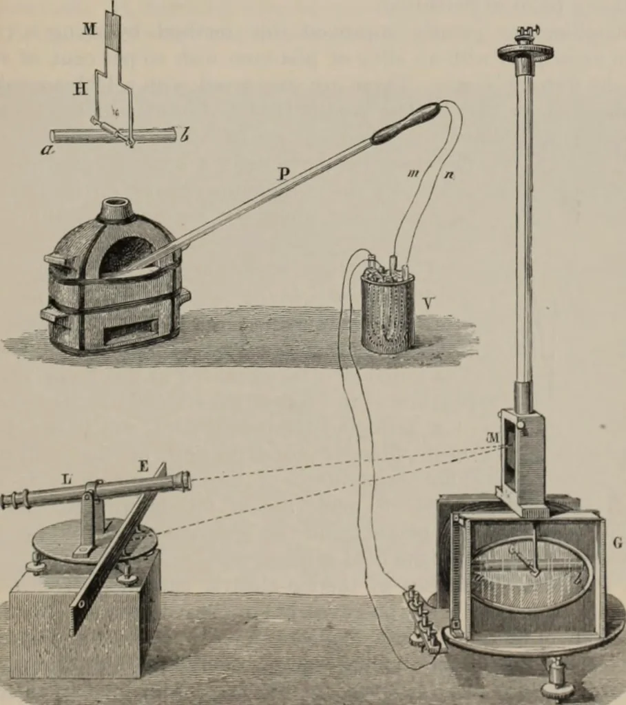 An illustration from Elementary treatise on physics, experimental and applied : for the use of colleges and schools, 1906, leaf 925