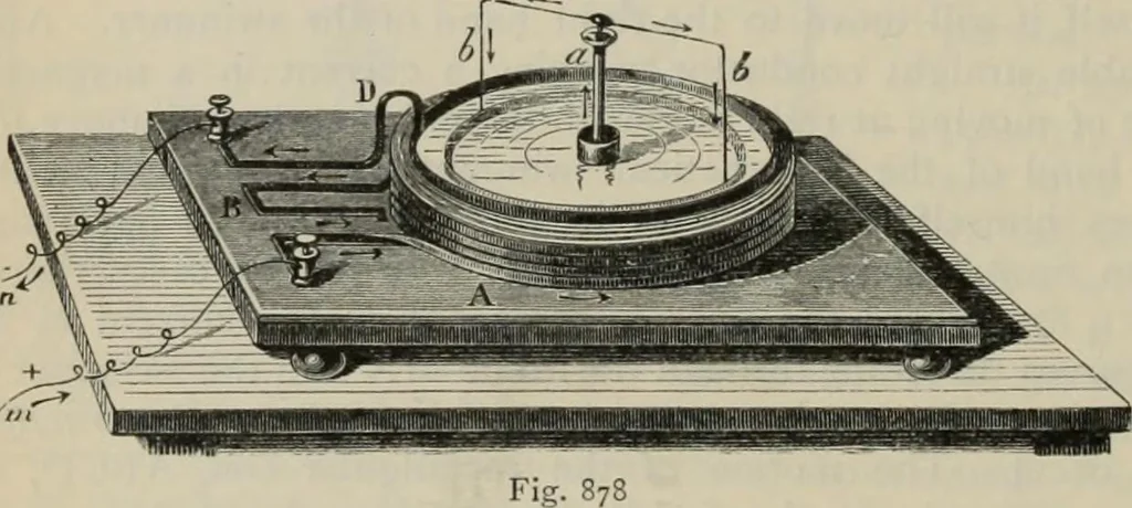 An illustration from Elementary treatise on physics, experimental and applied : for the use of colleges and schools, 1906, leaf 936