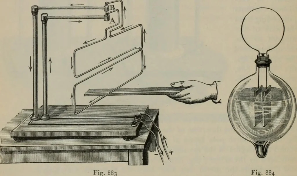 An illustration from Elementary treatise on physics, experimental and applied : for the use of colleges and schools, 1906, leaf 938