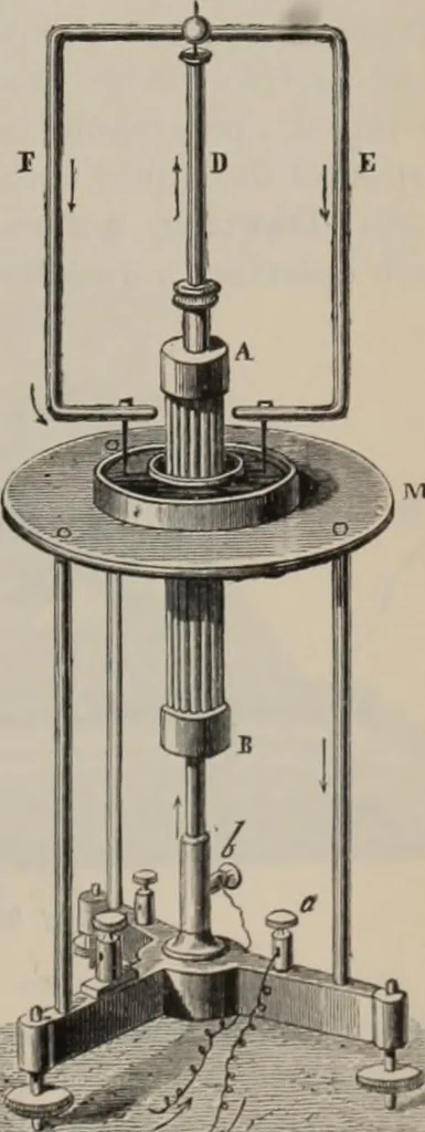 An illustration from Elementary treatise on physics, experimental and applied : for the use of colleges and schools, 1906, leaf 939