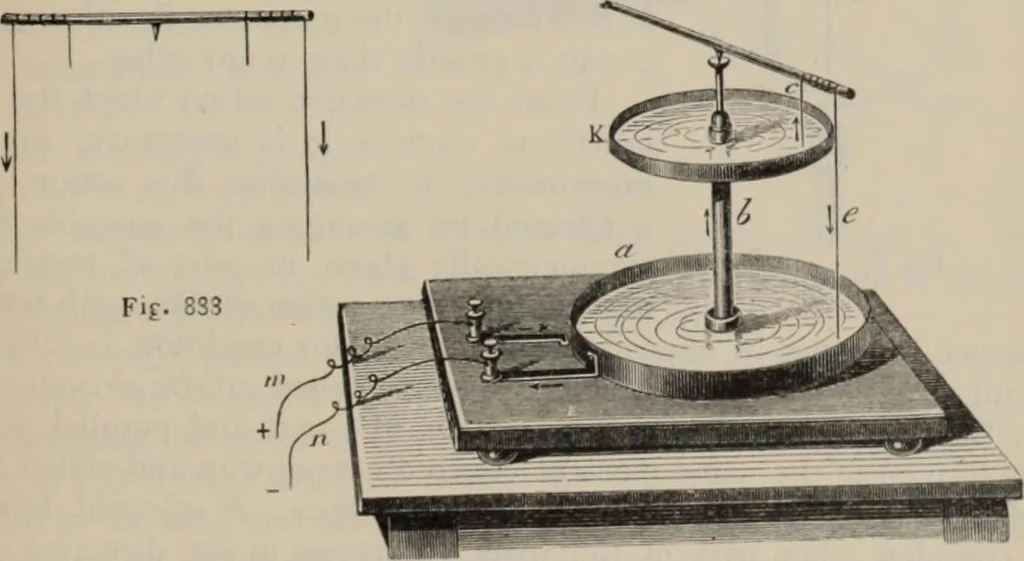 An illustration from Elementary treatise on physics, experimental and applied : for the use of colleges and schools, 1906, leaf 941