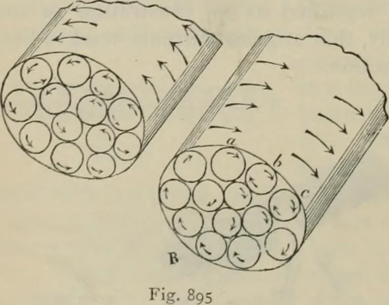 An illustration from Elementary treatise on physics, experimental and applied : for the use of colleges and schools, 1906, leaf 944