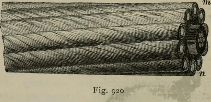 An illustration from Elementary treatise on physics, experimental and applied : for the use of colleges and schools, 1906, leaf 962