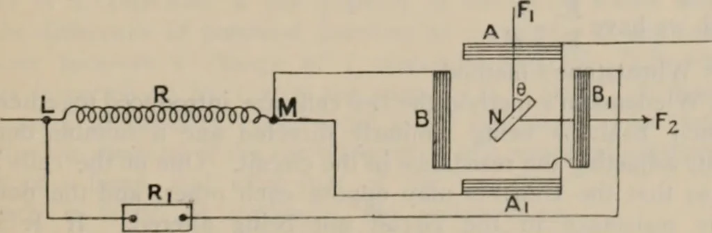 An illustration from Elementary treatise on physics, experimental and applied : for the use of colleges and schools, 1906, leaf 981