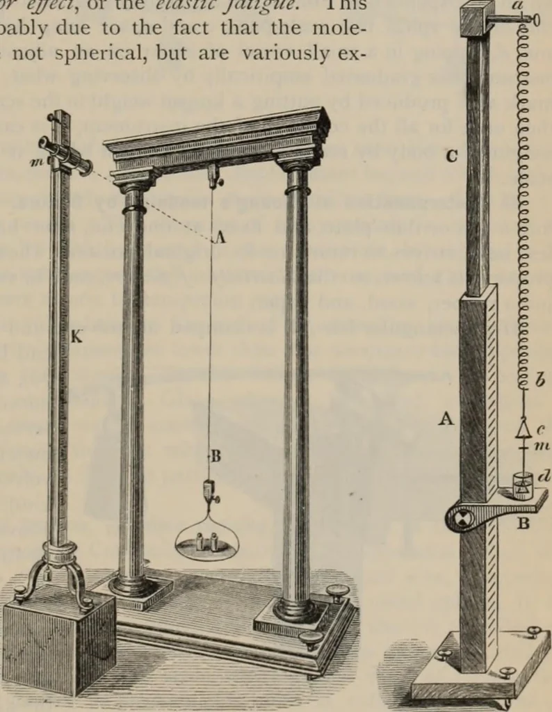 An illustration from Elementary treatise on physics, experimental and applied : for the use of colleges and schools, 1906, leaf 99