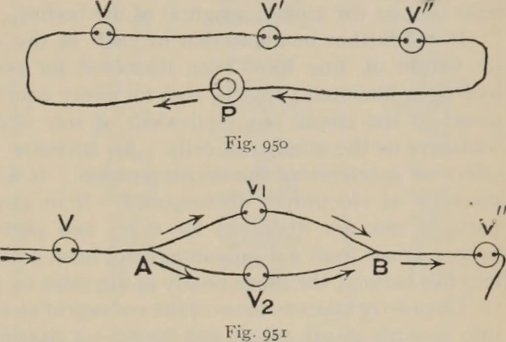 An illustration from Elementary treatise on physics, experimental and applied : for the use of colleges and schools, 1906, leaf 991