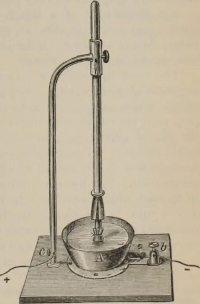 An illustration from Elementary treatise on physics, experimental and applied : for the use of colleges and schools, 1906, leaf 995