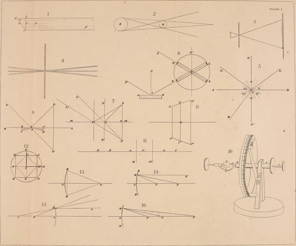 An illustration from An elementary treatise on optics, 1867, leaf 289