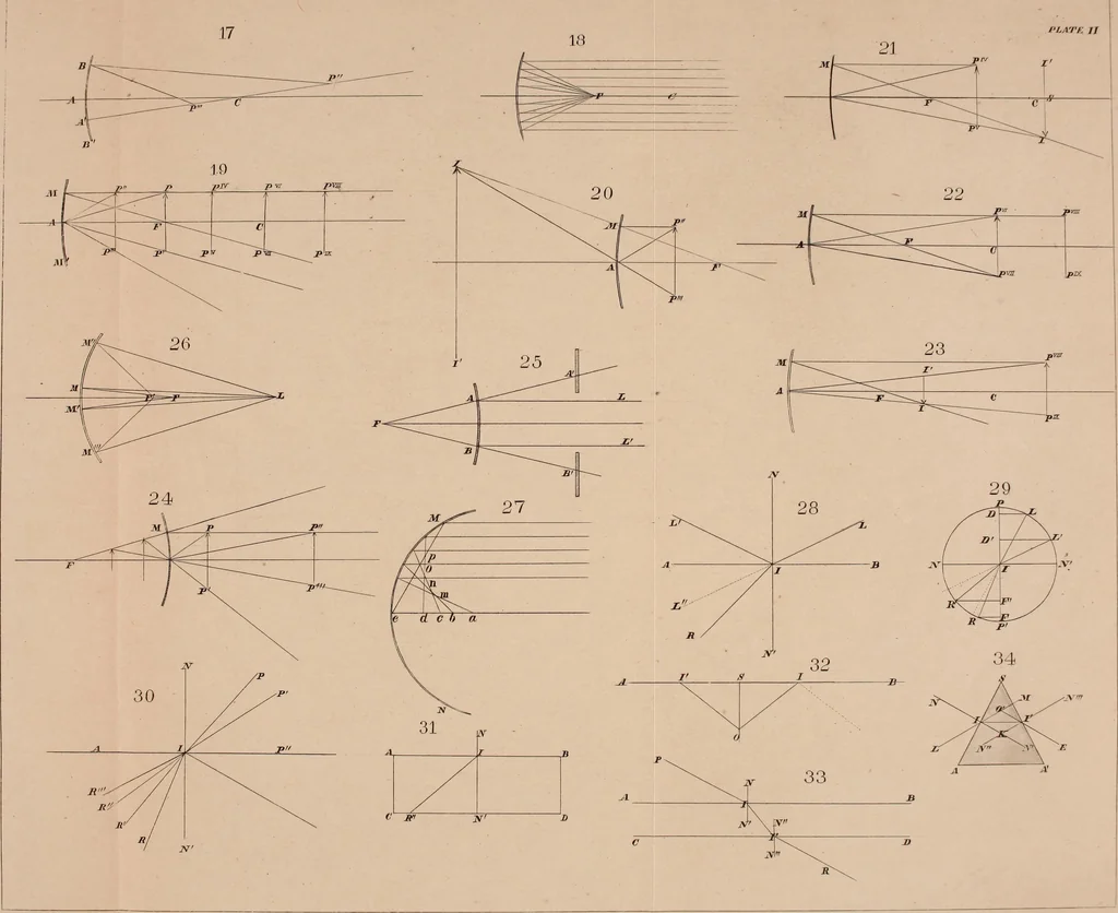 An illustration from An elementary treatise on optics, 1867, leaf 291