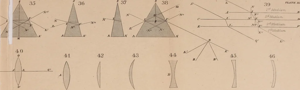 An illustration from An elementary treatise on optics, 1867, leaf 293