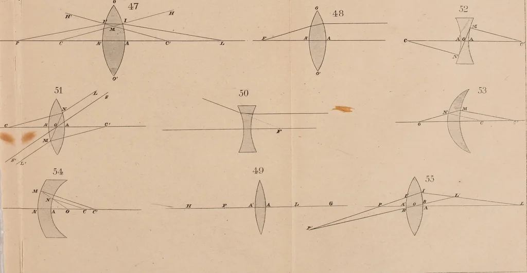 An illustration from An elementary treatise on optics, 1867, leaf 293