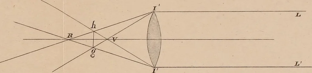 An illustration from An elementary treatise on optics, 1867, leaf 297