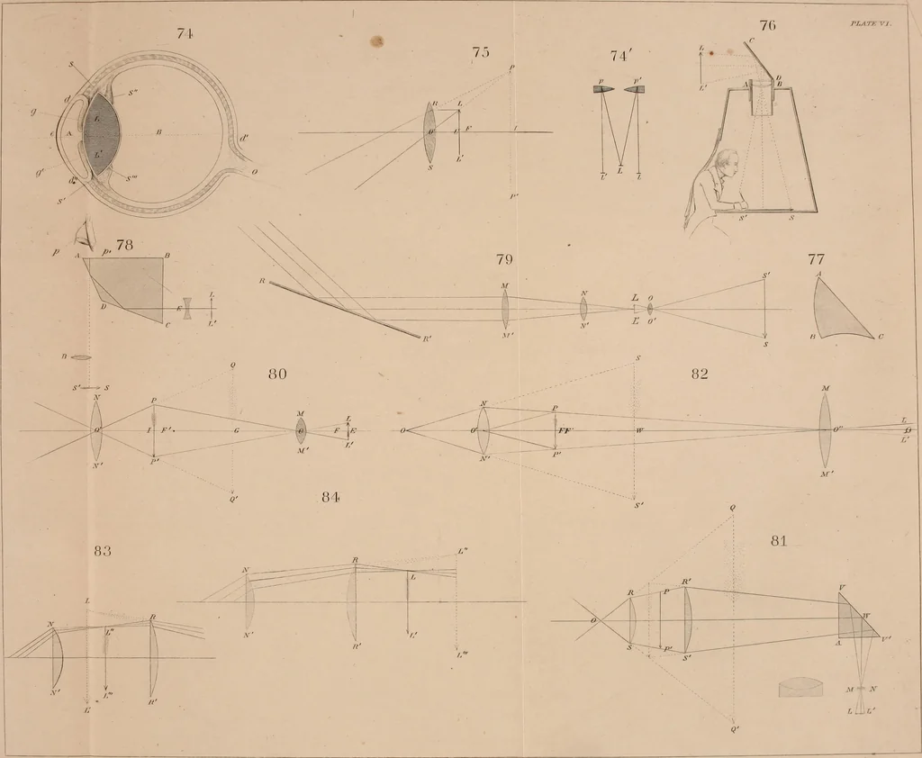 An illustration from An elementary treatise on optics, 1867, leaf 299