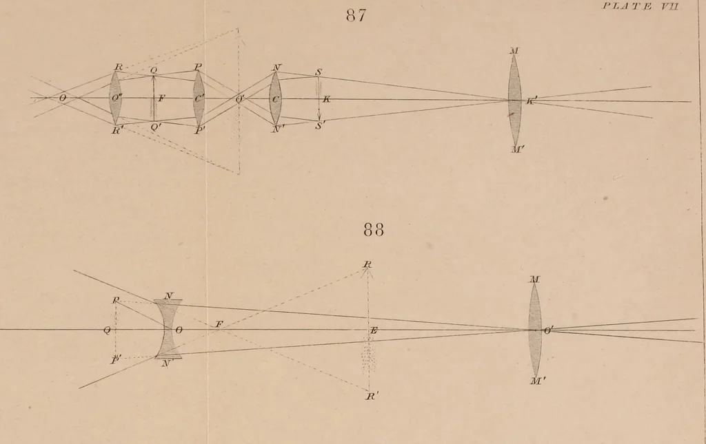An illustration from An elementary treatise on optics, 1867, leaf 301