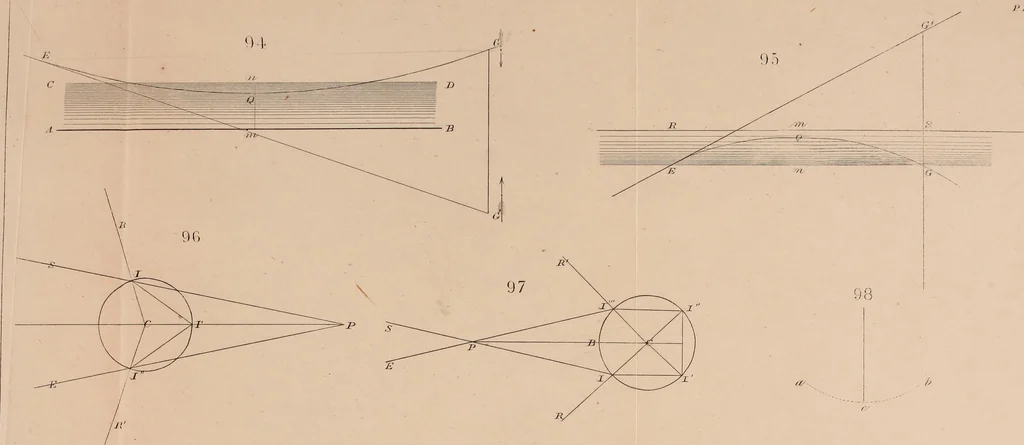 An illustration from An elementary treatise on optics, 1867, leaf 303
