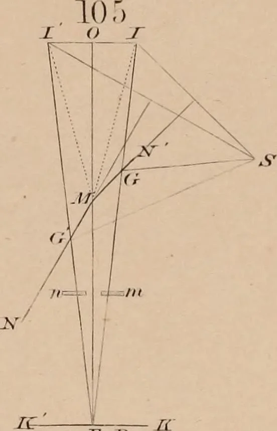 An illustration from An elementary treatise on optics, 1867, leaf 305