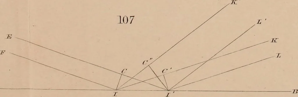 An illustration from An elementary treatise on optics, 1867, leaf 305