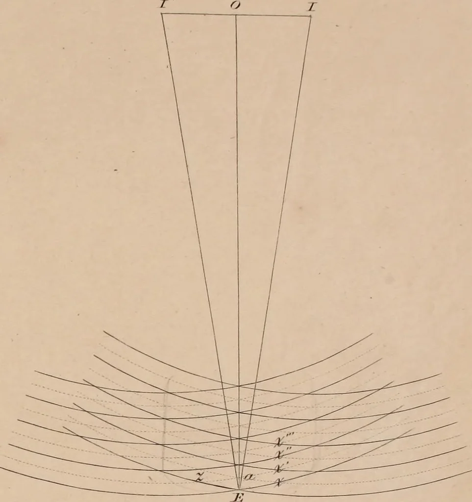 An illustration from An elementary treatise on optics, 1867, leaf 305