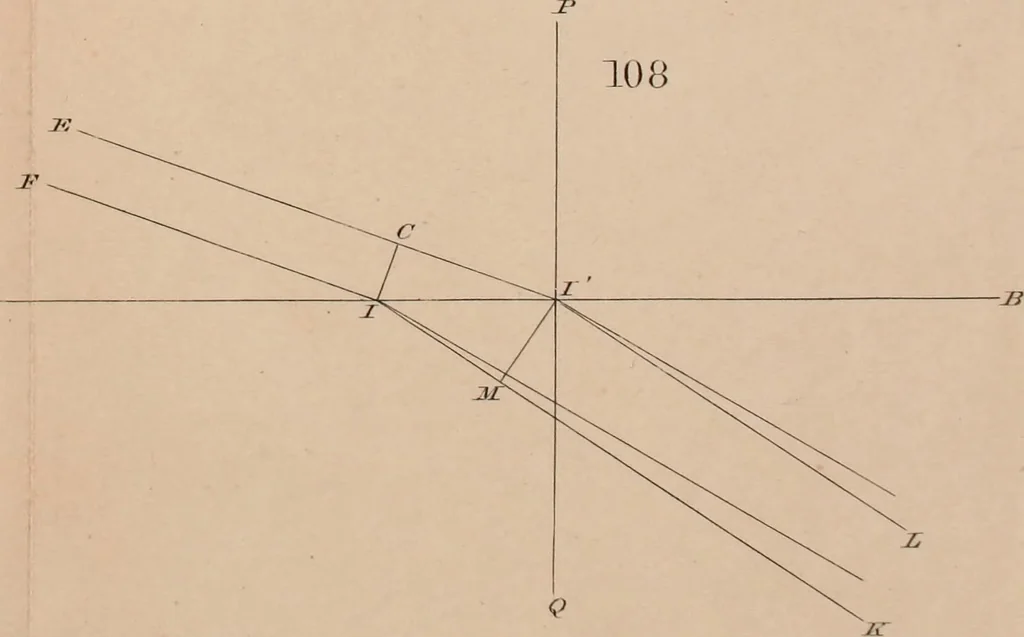 An illustration from An elementary treatise on optics, 1867, leaf 305