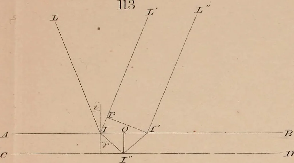 An illustration from An elementary treatise on optics, 1867, leaf 307