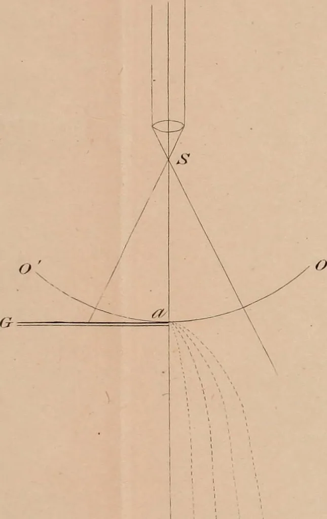 An illustration from An elementary treatise on optics, 1867, leaf 307