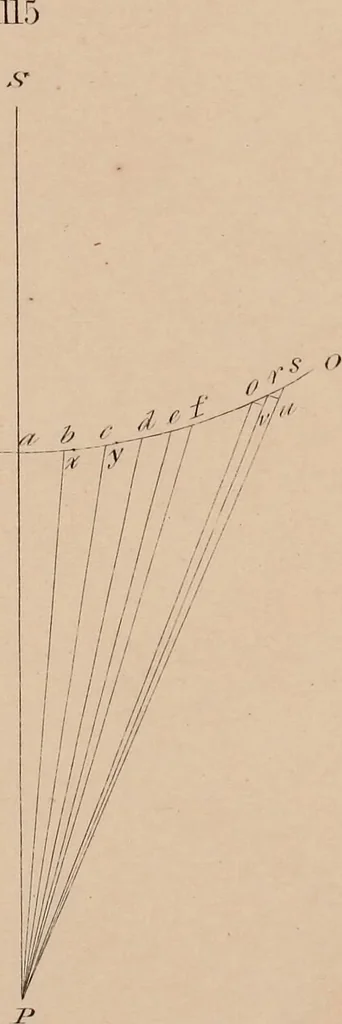 An illustration from An elementary treatise on optics, 1867, leaf 307