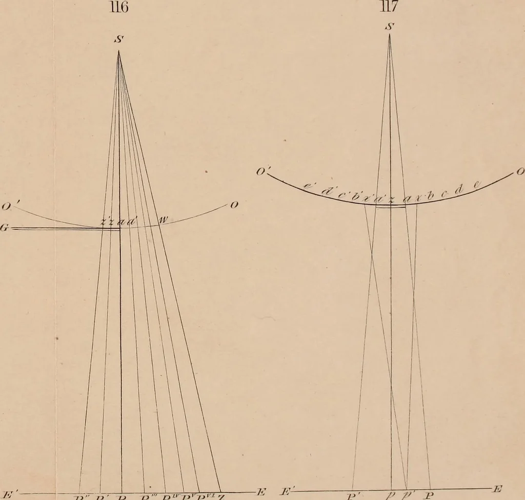 An illustration from An elementary treatise on optics, 1867, leaf 307