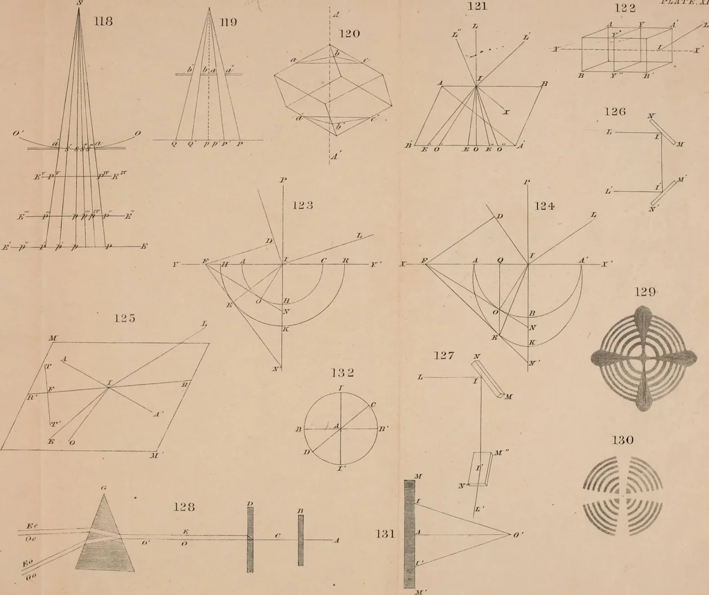 An illustration from An elementary treatise on optics, 1867, leaf 309