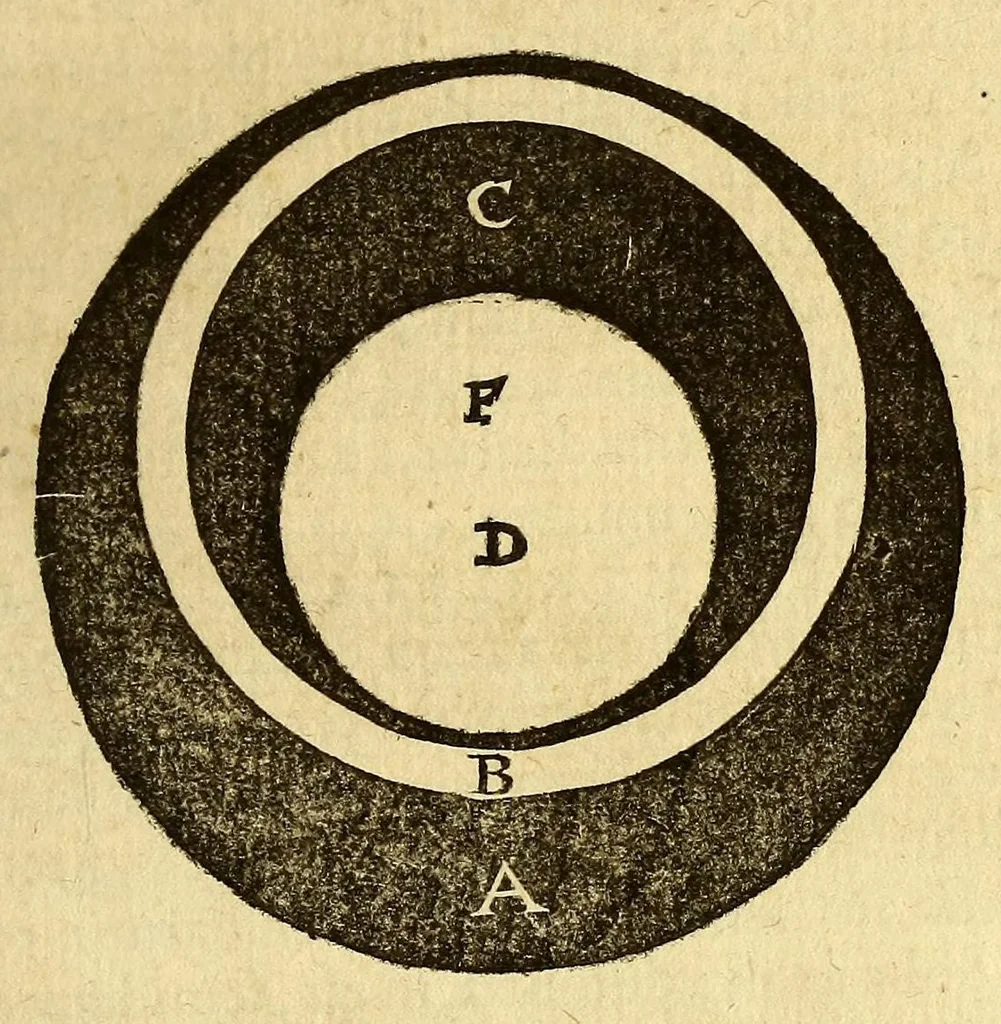 An illustration from Elementa sphæricæ doctrinæ, seu De primo motu:, 1561, leaf 131