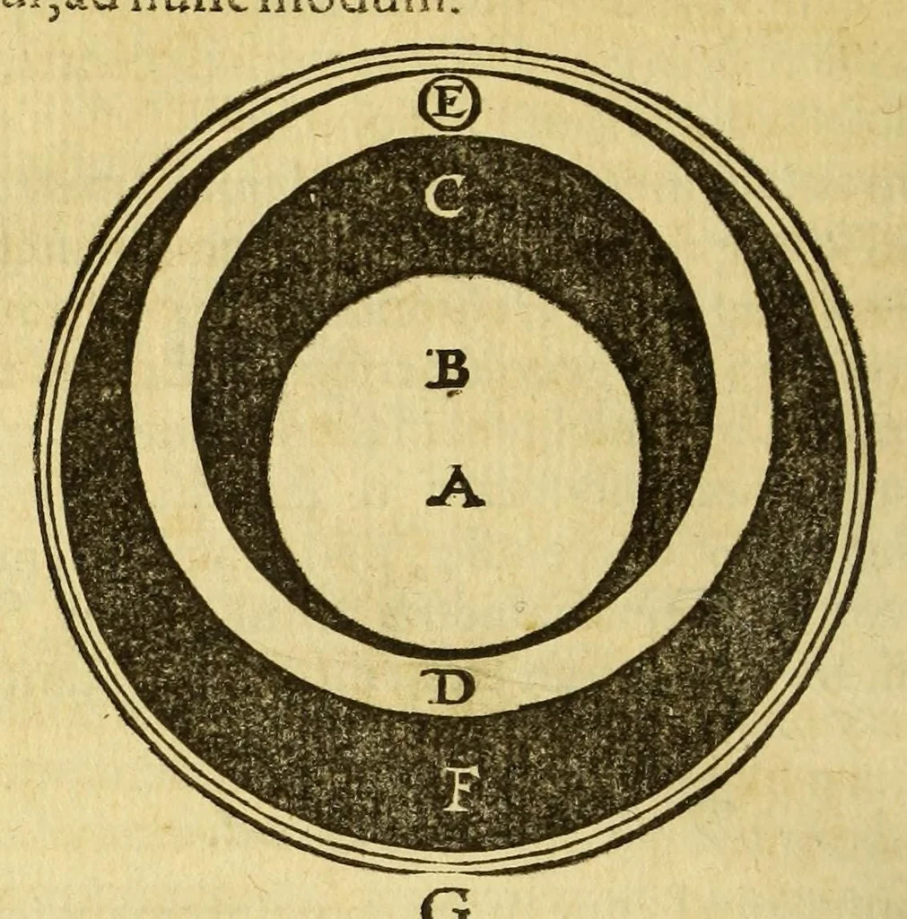 An illustration from Elementa sphæricæ doctrinæ, seu De primo motu:, 1561, leaf 134