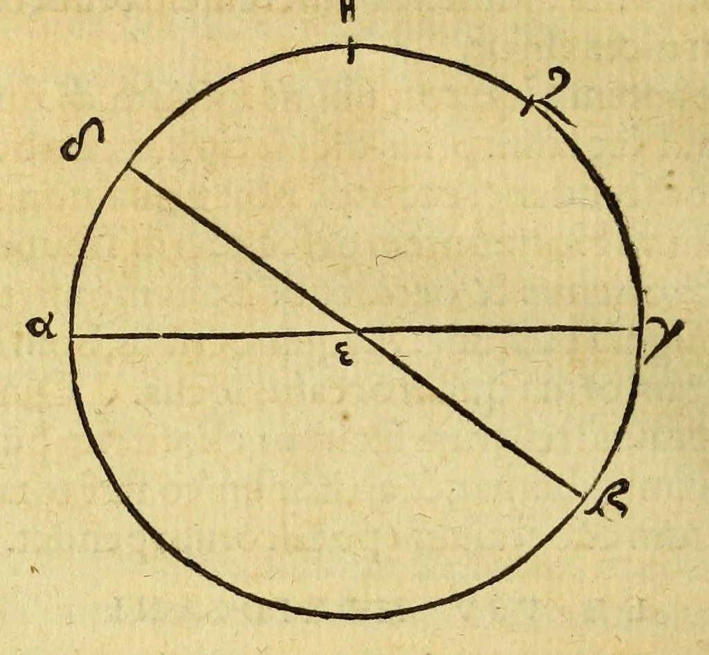 An illustration from Elementa sphæricæ doctrinæ, seu De primo motu:, 1561, leaf 92