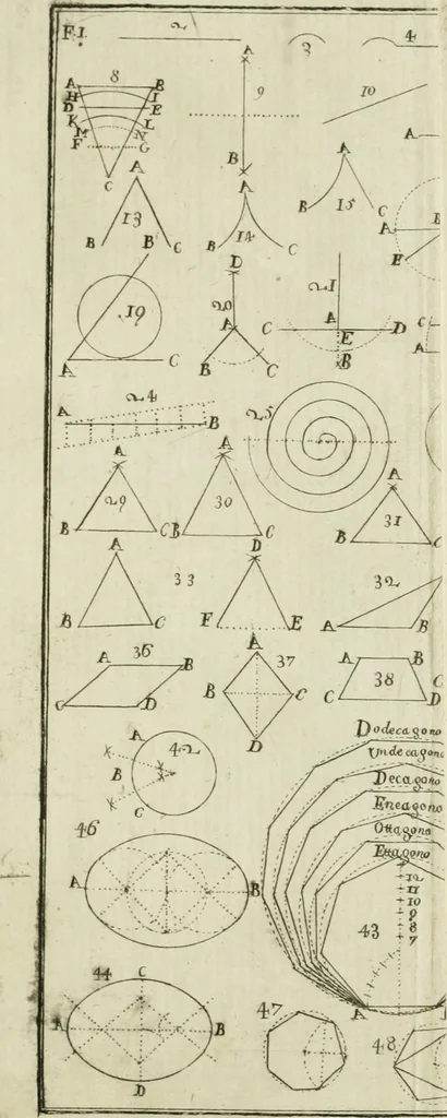 An illustration from Elementi d'architettura civile : con XVIII tavole in rame, 1791, leaf 138
