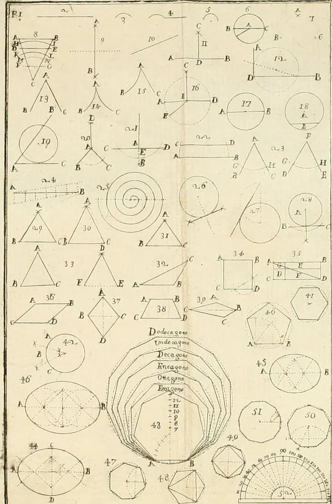 An illustration from Elementi d'architettura civile : con XVIII tavole in rame, 1791, leaf 139
