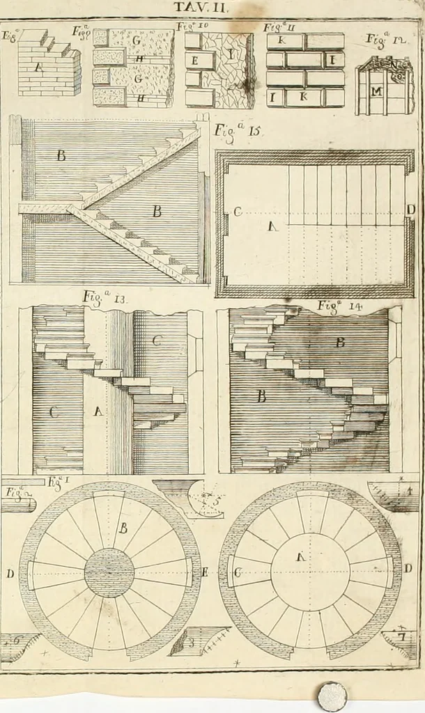 An illustration from Elementi d'architettura civile : con XVIII tavole in rame, 1791, leaf 139