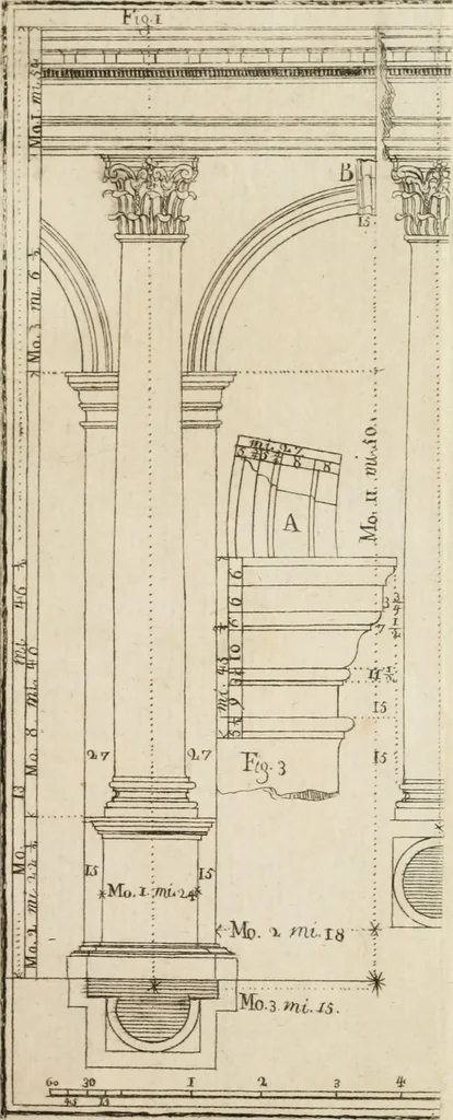 An illustration from Elementi d'architettura civile : con XVIII tavole in rame, 1791, leaf 148