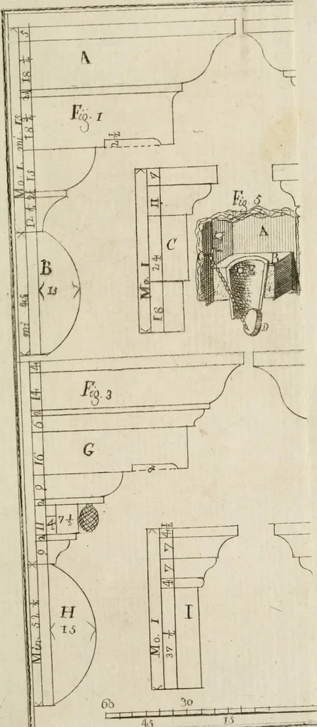 An illustration from Elementi d'architettura civile : con XVIII tavole in rame, 1791, leaf 152