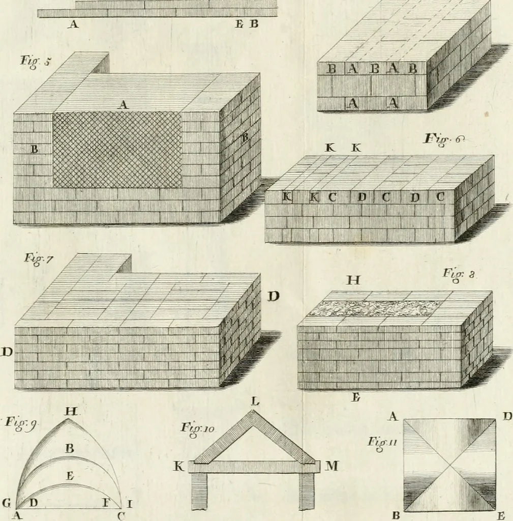 An illustration from Elementi di architettura civile, 1765, leaf 122