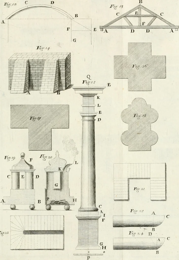 An illustration from Elementi di architettura civile, 1765, leaf 124
