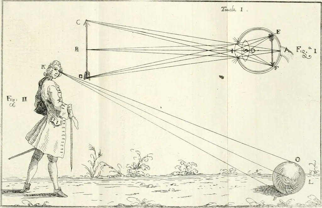 An illustration from Elementi di prospettiva : per uso degli architetti, e pittori, 1747, leaf 38
