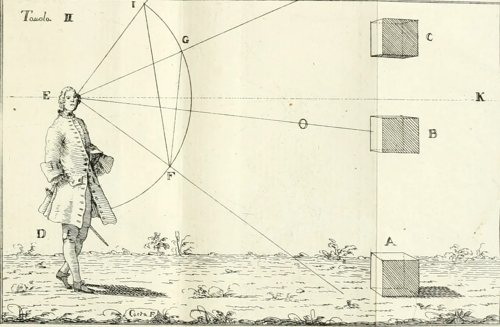 An illustration from Elementi di prospettiva : per uso degli architetti, e pittori, 1747, leaf 40