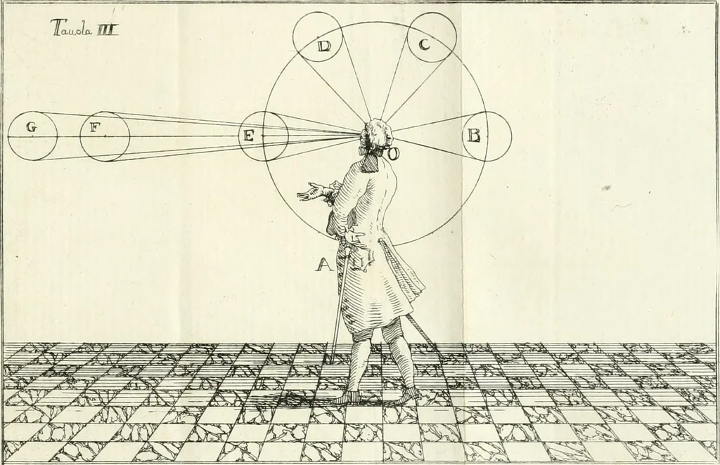 An illustration from Elementi di prospettiva : per uso degli architetti, e pittori, 1747, leaf 42